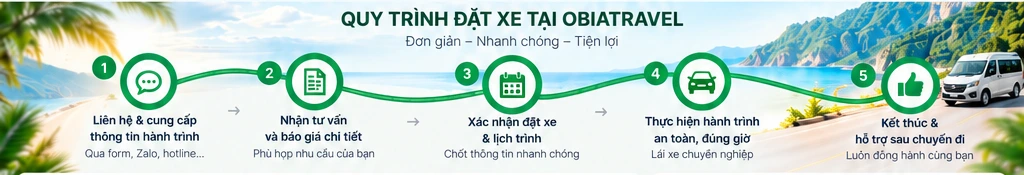 Quy trình đặt xe tại OBIATRAVEL: Đơn giản - Nhanh chóng - Tiện lợi